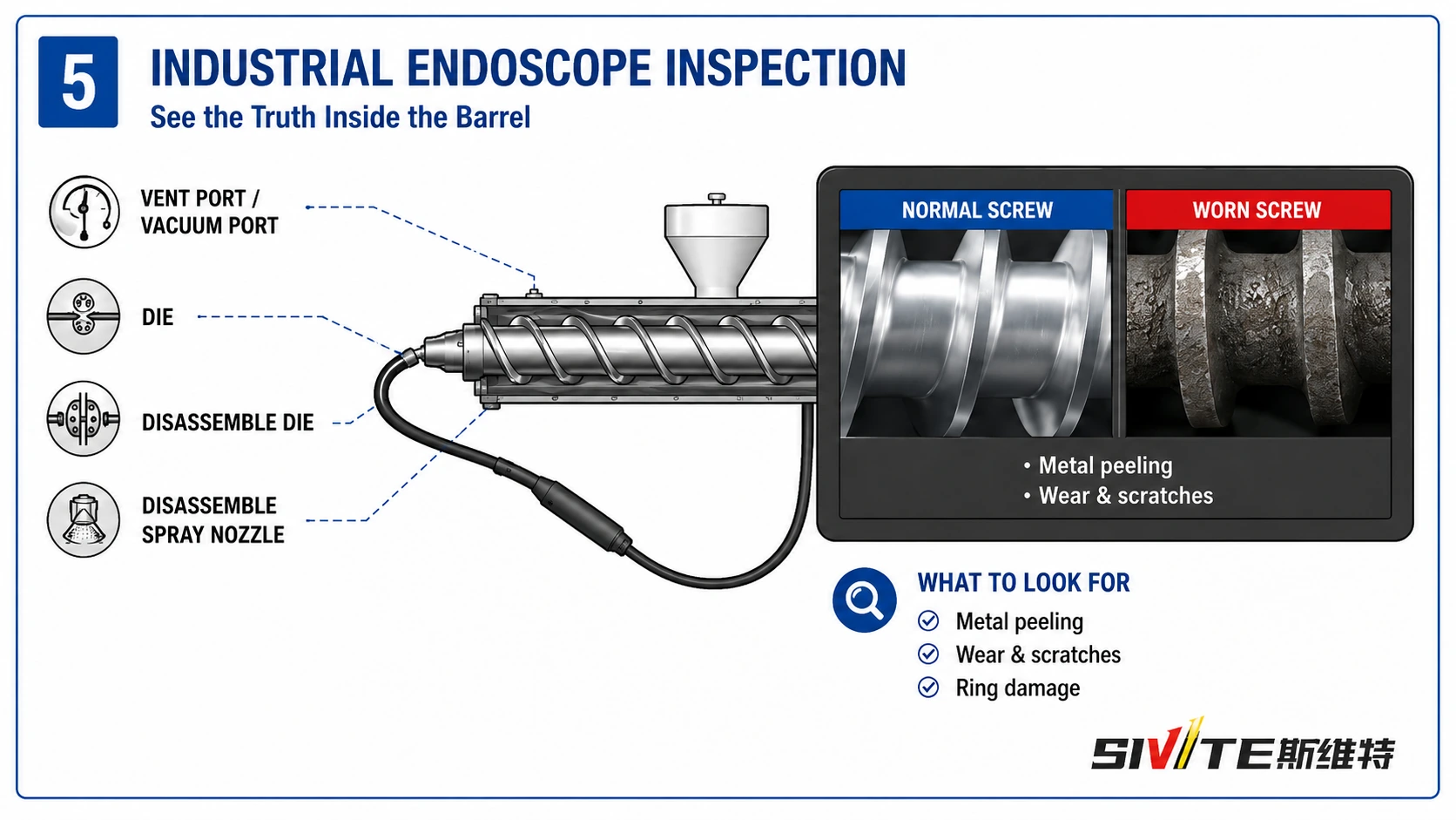 Industrial endoscope inspection comparing normal and worn screw flights inside the barrel