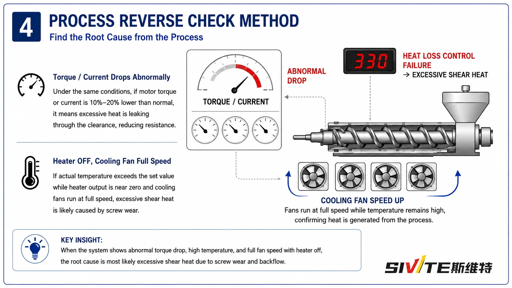 How to Diagnose Screw Wear Without Removing the Screw: 4 Practical Methods Process reverse diagnosis using torque current temperature and cooling fan behavior