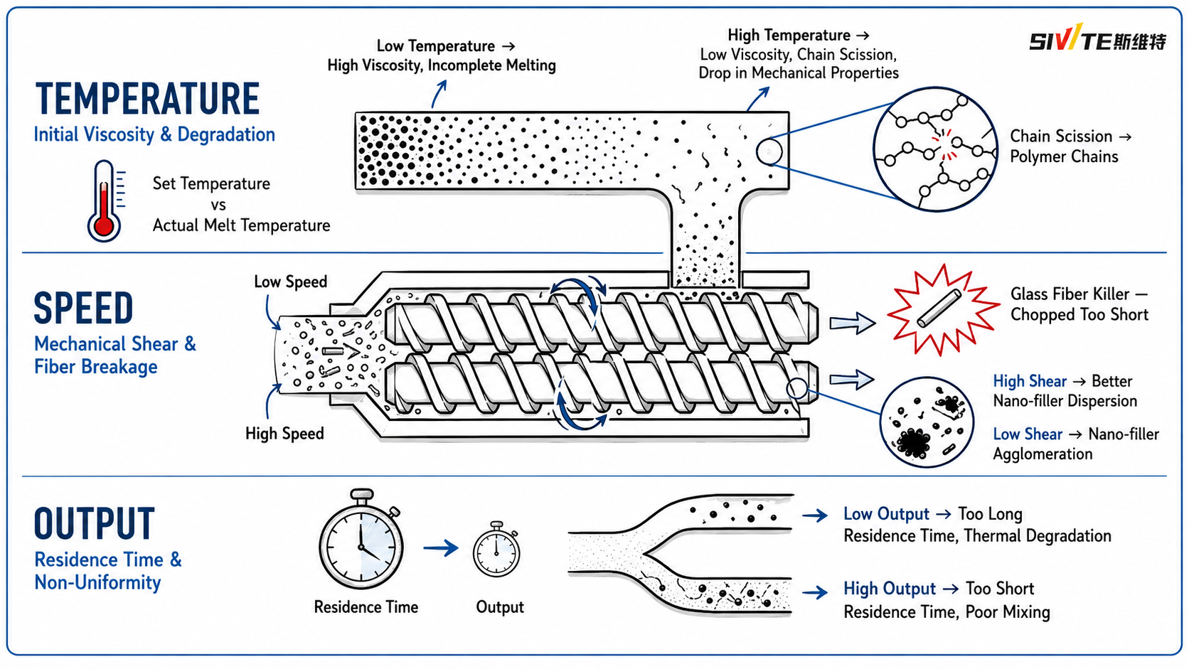 Twin Screw Extrusion Optimization Using Response Surface Methodology (RSM) Effect of temperature screw speed and output on twin screw extrusion process